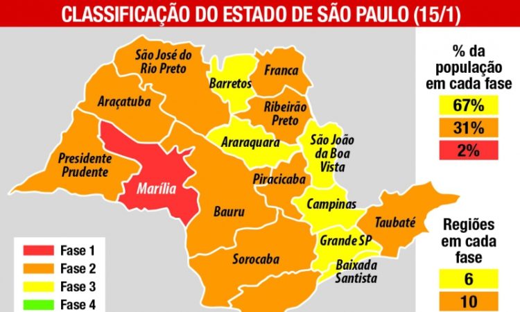 Classificação Estado SP