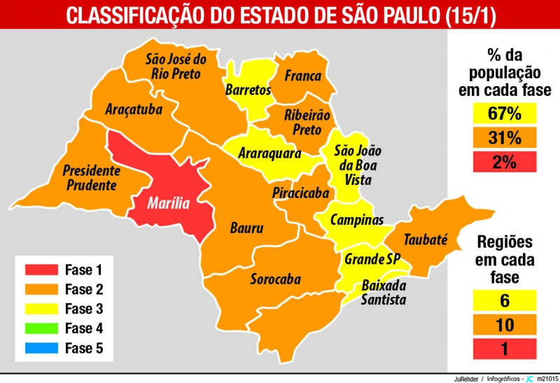 Classificação Estado SP